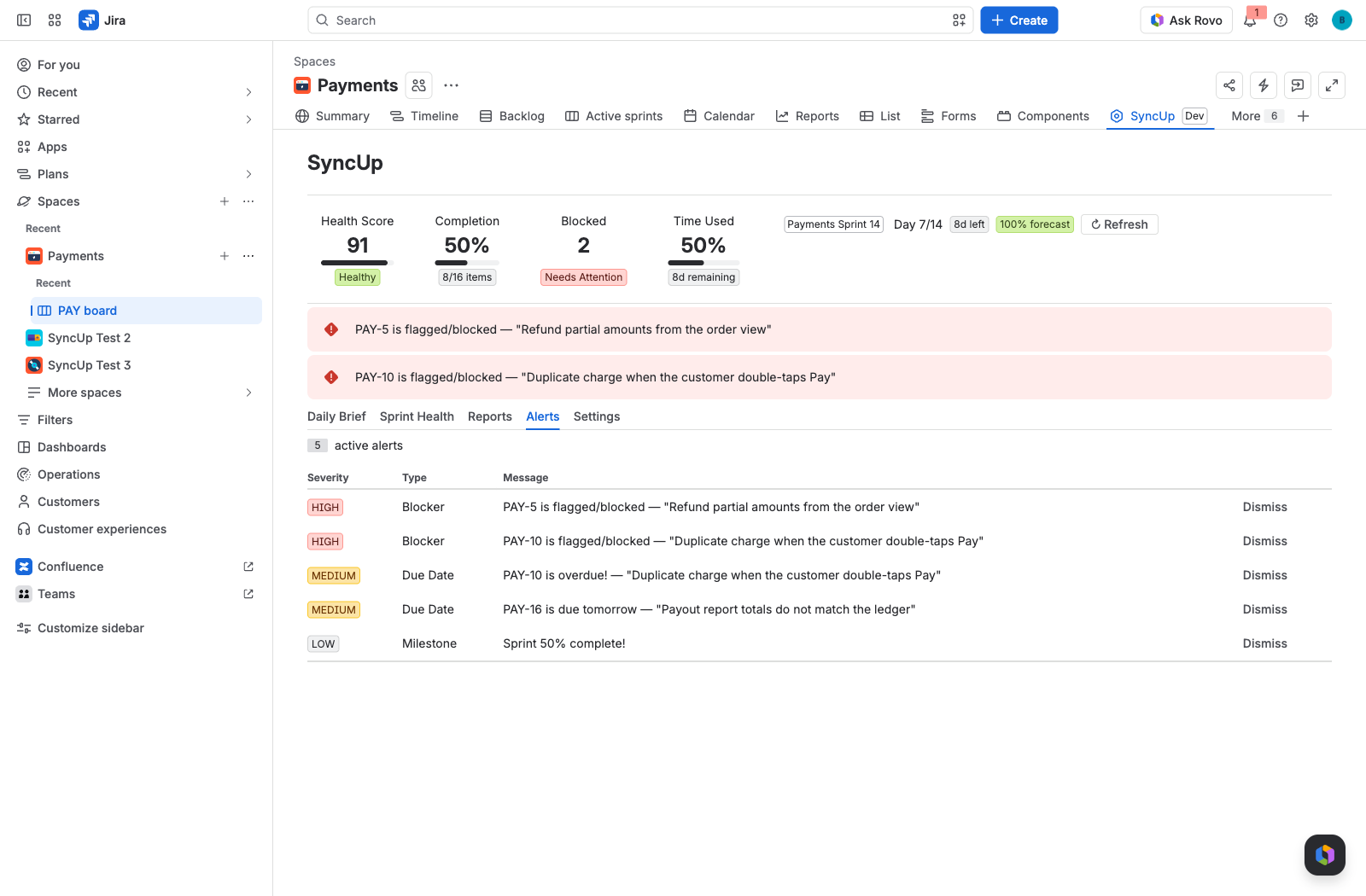 The Alerts tab listing five alerts by severity: two high blockers, two medium due dates and one low milestone, each with a Dismiss action