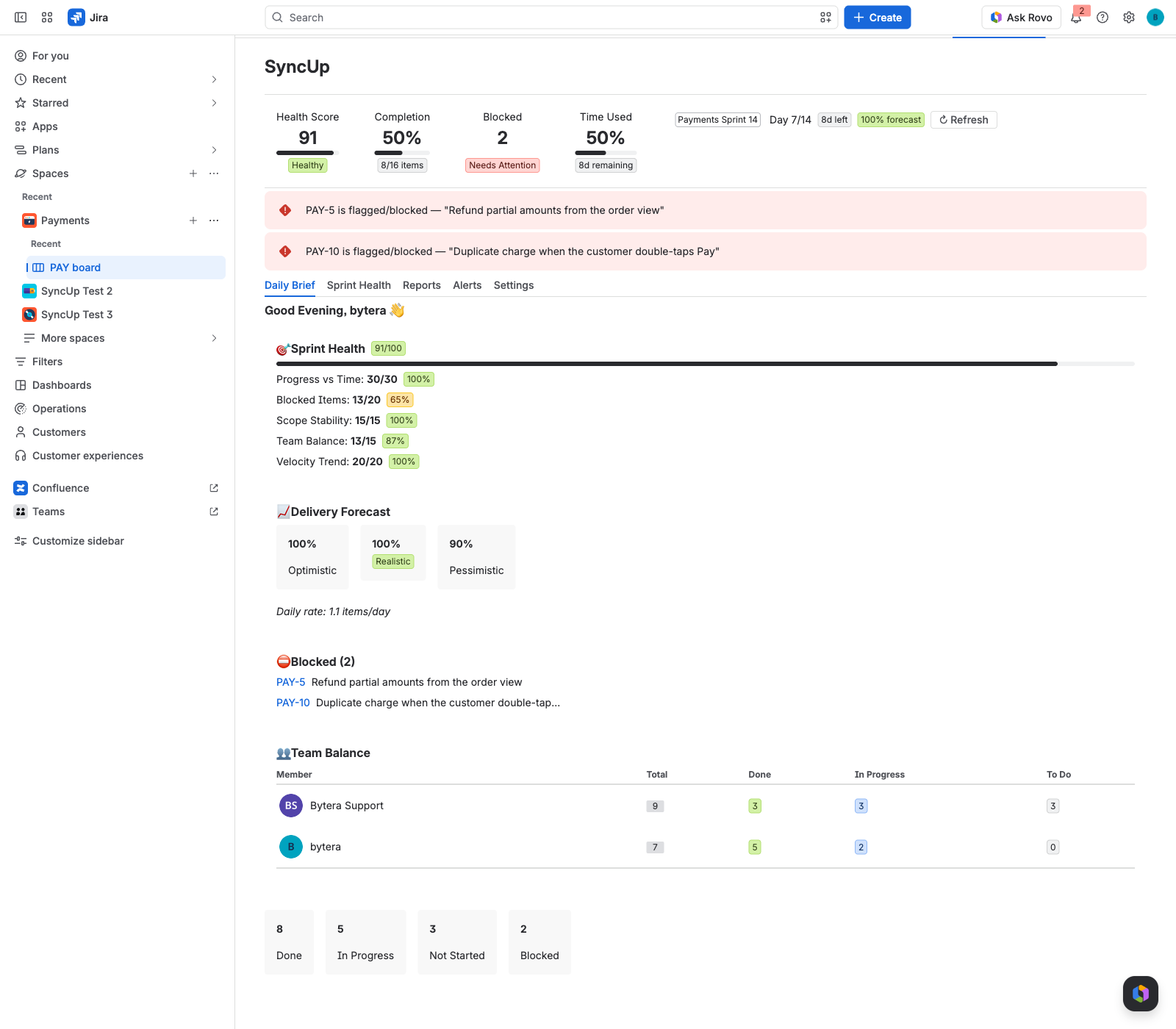 The Daily Brief tab for a scrum master: a sprint health score of 91 broken into its five components, a delivery forecast, the two blocked items, and a team balance table showing what each person is carrying